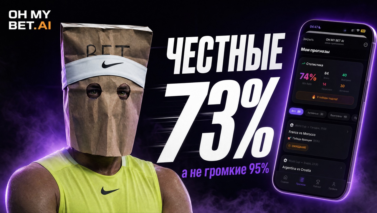 Честные 73% против громких 95%